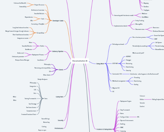 Information Architecture