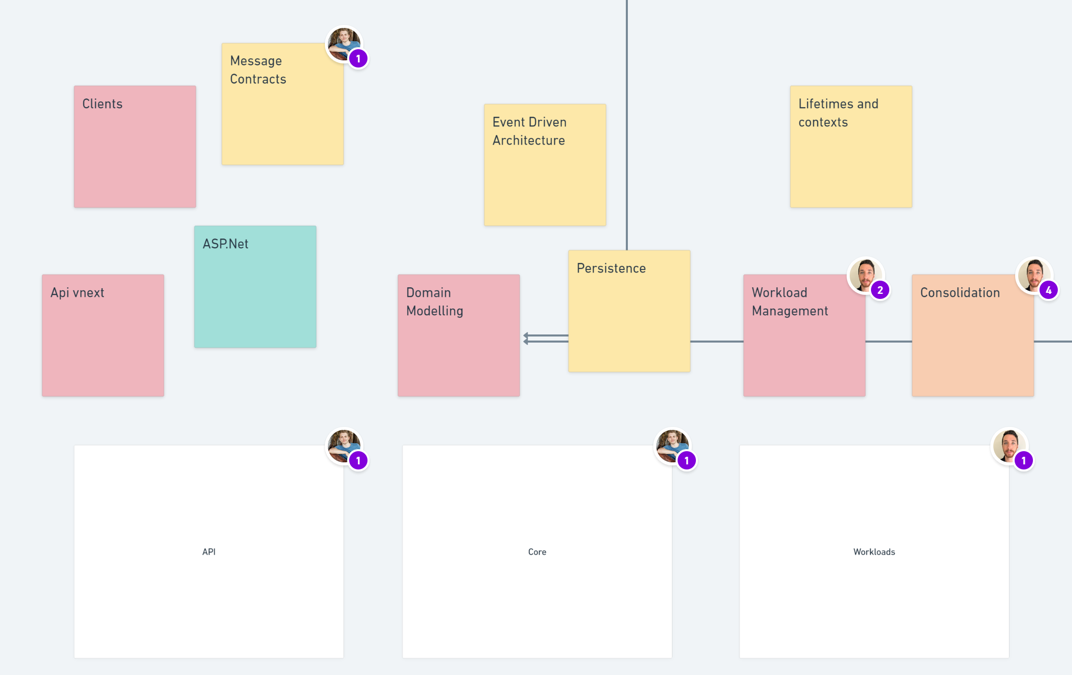 Architecture Mudmap